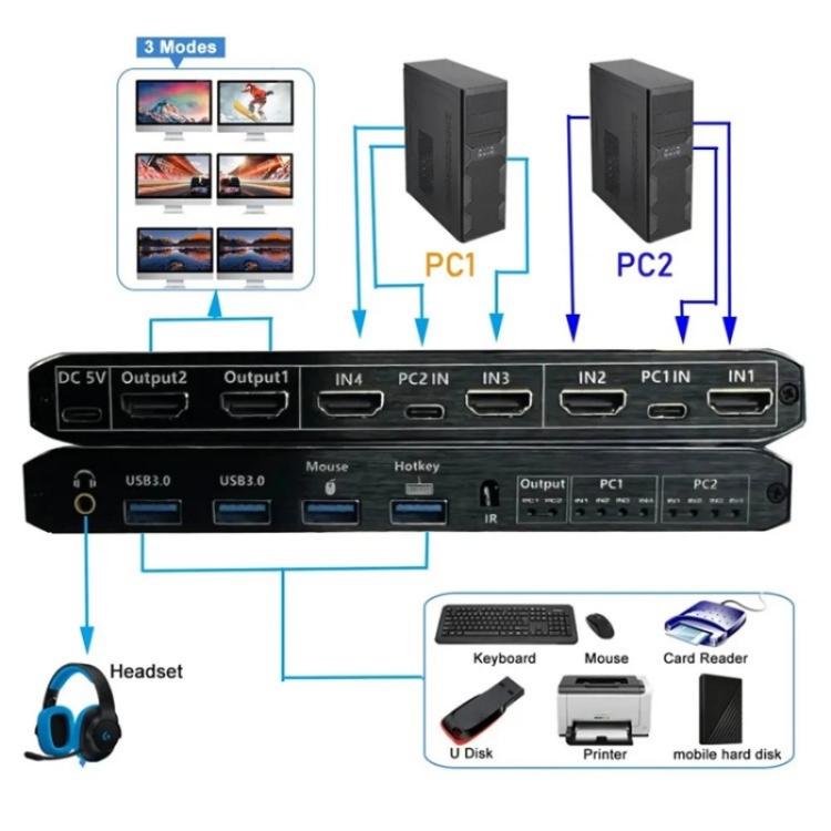 K3-1 4K 60 Гц USB 3.0 двухэкранный удлинитель HDMI Matrix 2x2 KVM-переключатель