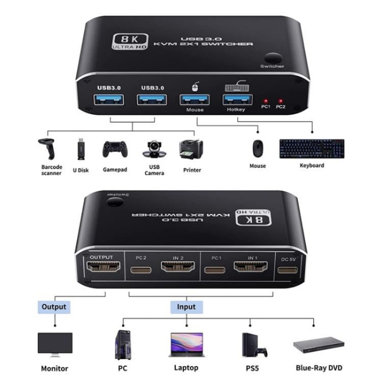 Игровая консоль K4 для ноутбука 8K Ultra HD USB 3.0 KVM 2x1 коммутатор 2 входа 1 выход HDMI 2.1 конвертер