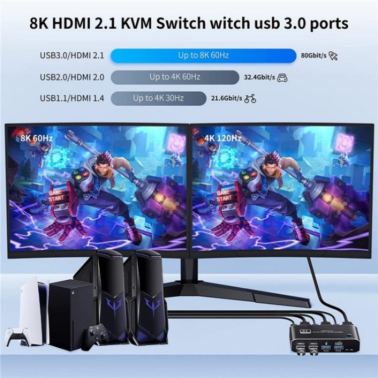 Игровая консоль K4 для ноутбука 8K Ultra HD USB 3.0 KVM 2x1 коммутатор 2 входа 1 выход HDMI 2.1 конвертер