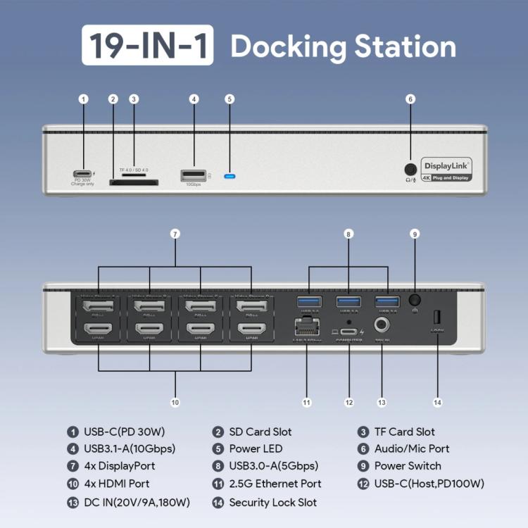 WAVLINK UG69PD12 DisplayLink dokstacija četriem monitoriem klēpjdatoriem M1 / M2 / Mac un Windows