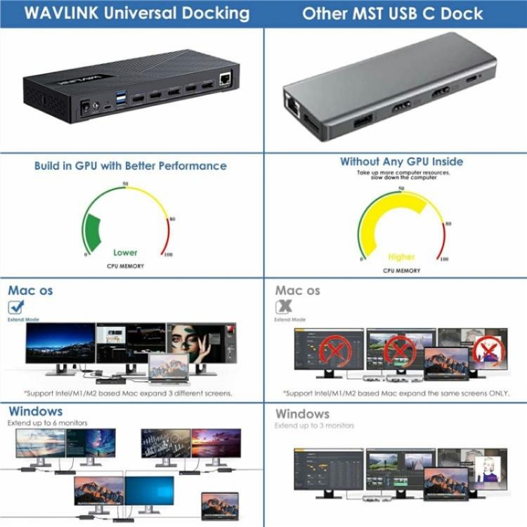 Док-станция WAVLINK UG63PD25 15-в-1 DisplayLink с поддержкой трёх дисплеев и мощностью 130 Вт