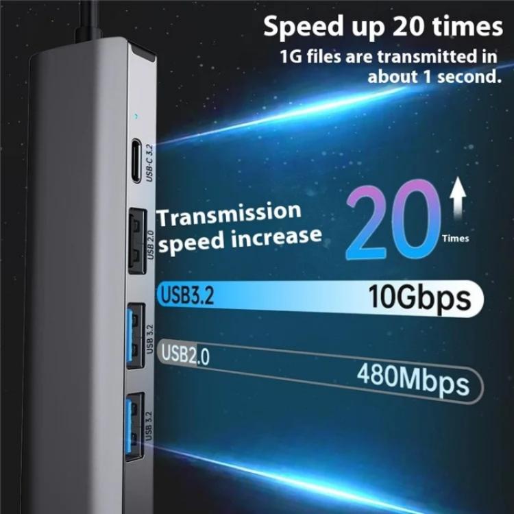 Сетевая карта-конвертер 2501 RJ45 Gigabit USB-C / USB в Ethernet