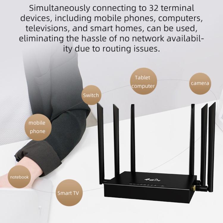 ED128-L 300 Мбит/с беспроводной WiFi-маршрутизатор для домашнего офиса с SIM-картой, американская версия, 4G LTE, промышленный маршрутизатор