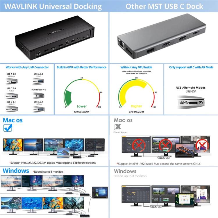 Док-станция WAVLINK UG75PD5-3H2D2 для Mac M1 / M2 / M3 / M4 / Windows DisplayLink-7400