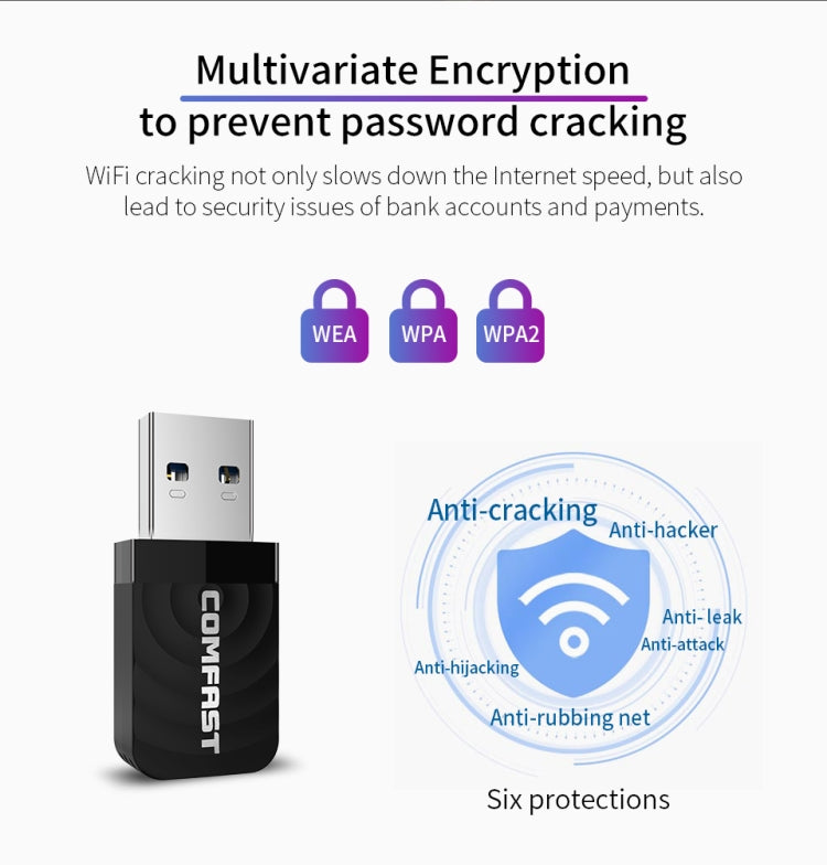 COMFAST CF-812AC USB WiFi Adapter-1300 Mbps USB di Rete Wireless wifi