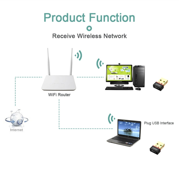 Сетевой USB-адаптер EDUP EP-N8566 150 Мбит/с 802.11N Mini Drive-free