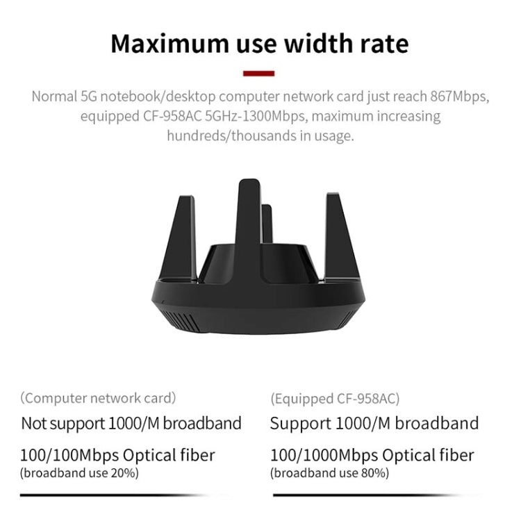 Comfast CF-958AC Высокомощный PA Wi-Fi-адаптер 1900 Мбит/с Гигабитная сетевая карта для киберспорта 2,4 ГГц + 5,8 ГГц USB 3.0 ПК Lan Dongle-приемник