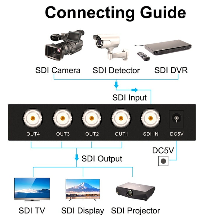 1 ieeja 4 izejas SD-SDI / HD-SDI / 3G-SDI sadales pastiprinātājs Video SDI sadalītājs