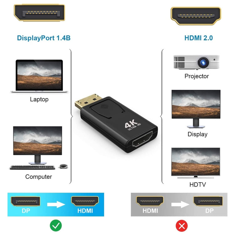 Переходник Displayport - HDMI с большим DP на HDMI