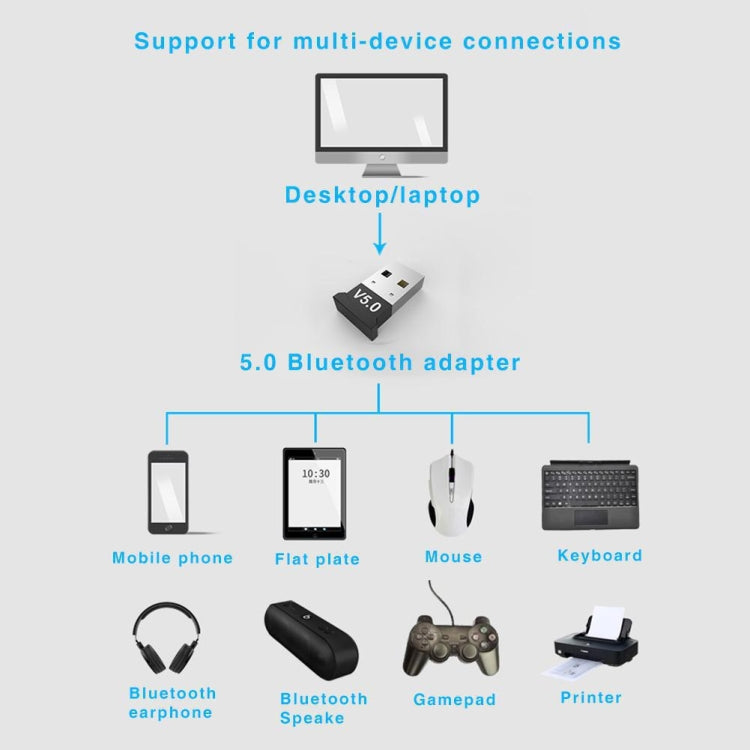 3 шт. Bluetooth V5.0 адаптер для компьютера, ноутбука, USB Bluetooth клавиатура, аудиоприемник