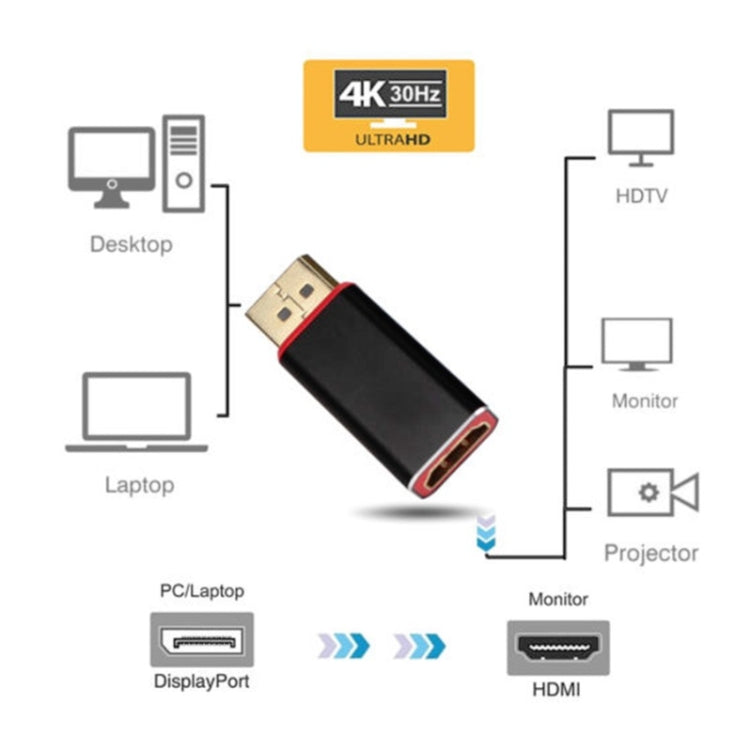 Адаптер DP-HDM Адаптер Displayport/M-AF 4K