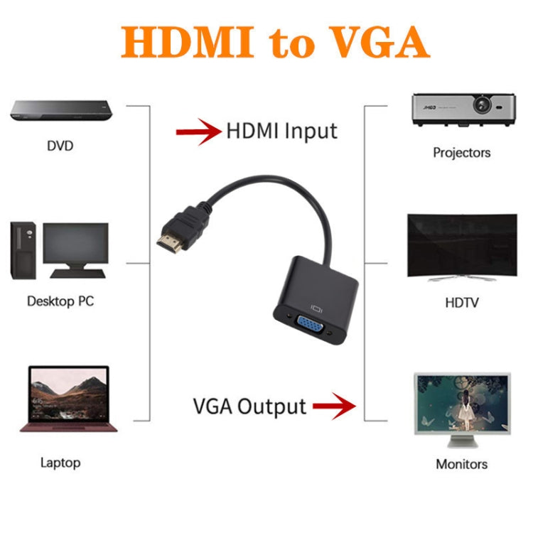 ZHQ007 HD 1080P HDMI в VGA конвертер