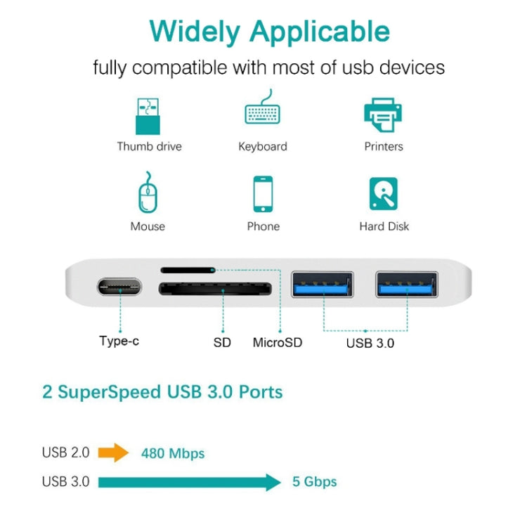 USB-C To HDMI Splitter Docking Station Card Reader, Specification: