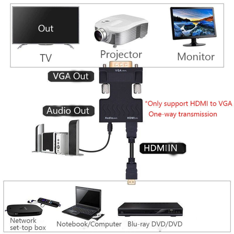 Проектор HDMI адаптер с аудиокабелем Компьютер HD конвертер