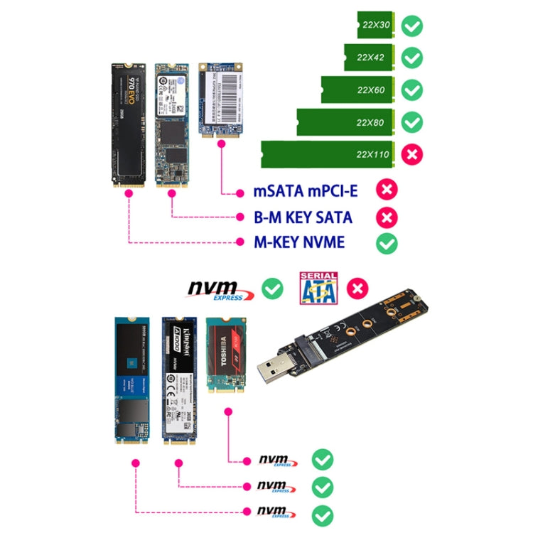 ENCNVME-R33 USB 3.2 Gen 2 10Gbps To NVMe M.2 SSD Adapter RTL9210 Chips For M Key M2 NVMe