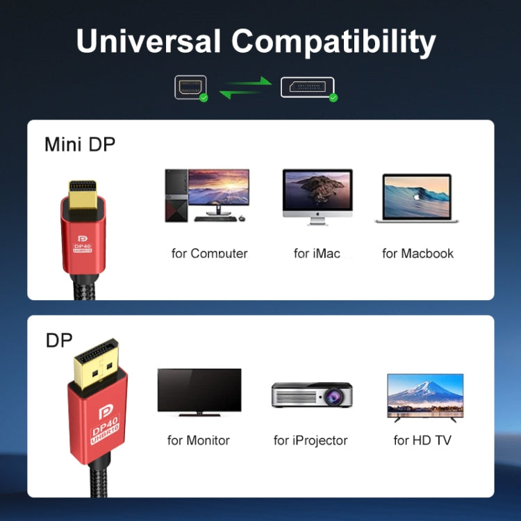 Версия 2.1 Mini DP-DP кабель для подключения монитора и компьютера, видеоадаптер 30AWG OD6.3MM