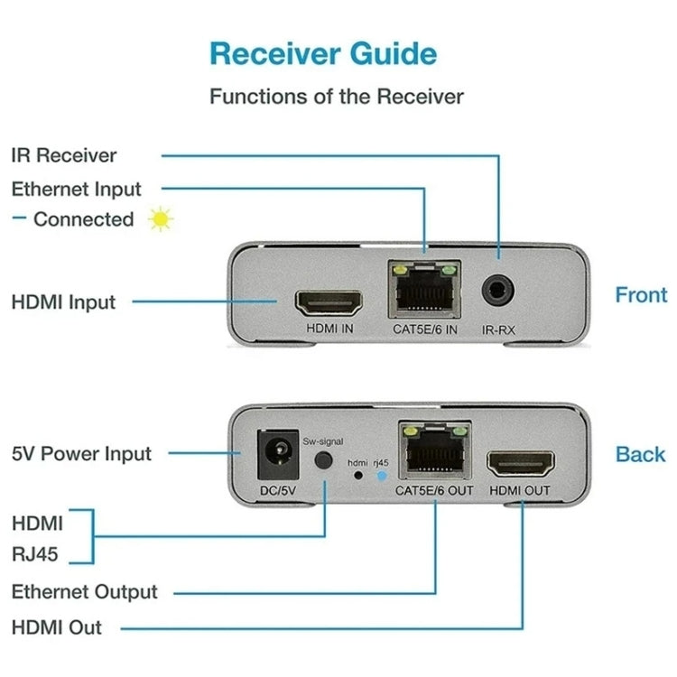 HDMI viena kabeļa 120 m raidītājs/uztvērējs pagarinātājs 4K HD raidītājs