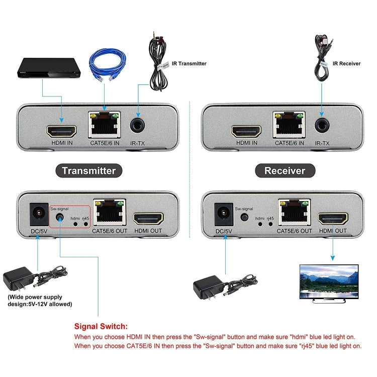 HDMI viena kabeļa 120 m raidītājs/uztvērējs pagarinātājs 4K HD raidītājs