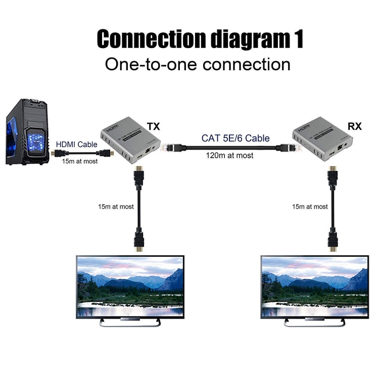HDMI viena kabeļa 120 m raidītājs/uztvērējs pagarinātājs 4K HD raidītājs