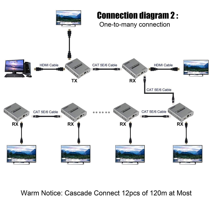 HDMI viena kabeļa 120 m raidītājs/uztvērējs pagarinātājs 4K HD raidītājs