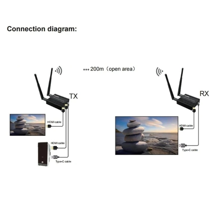 200 m bezvadu HDMI signāla pastiprinātājs, raidītājs+uztvērējs