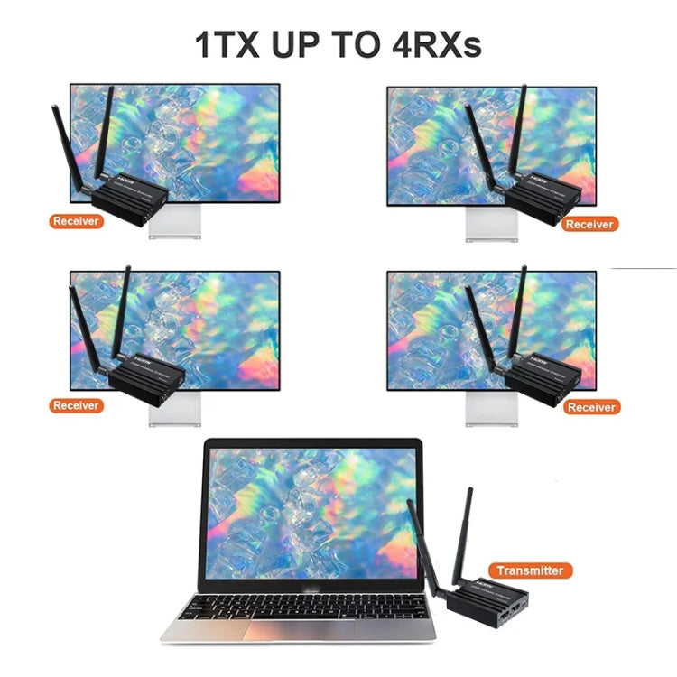 200 m bezvadu HDMI signāla pastiprinātājs, raidītājs+uztvērējs