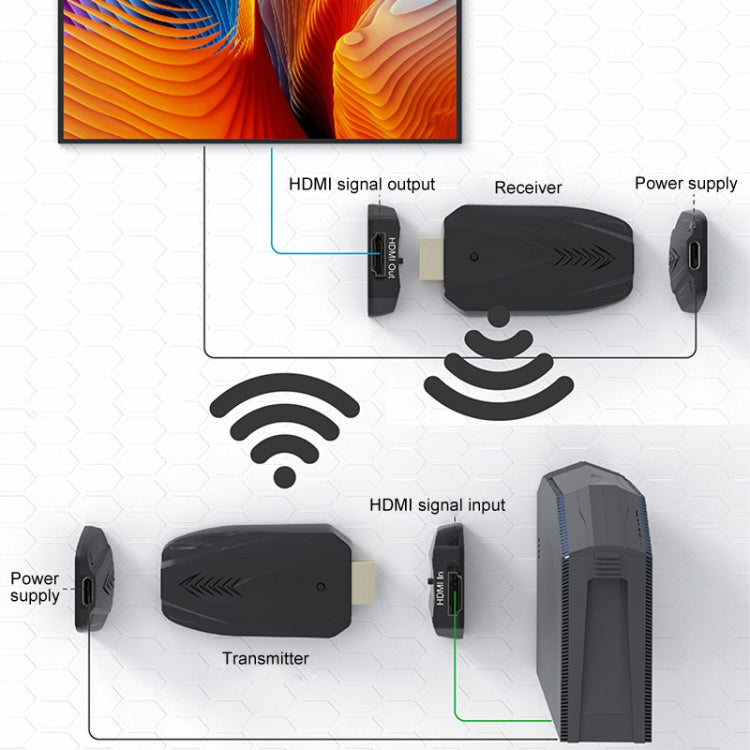 150 m HDMI bezvadu paplašinātājs 1080P caur sienu, raidītājs+uztvērējs