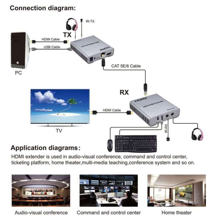 KVM 60m HDMI tīkla kabeļa pagarinātājs ar audio/video raidītāju+uztvērēju, ASV spraudnis