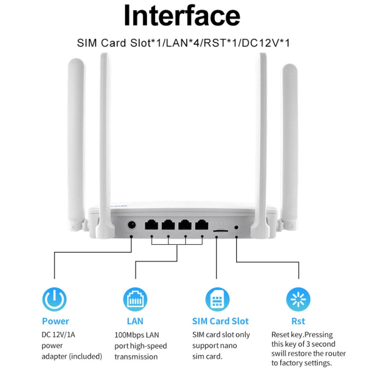 4G CPE bezvadu spraudņa maršrutētājs WiFi 6 tīkla tīklājs, ES spraudnis
