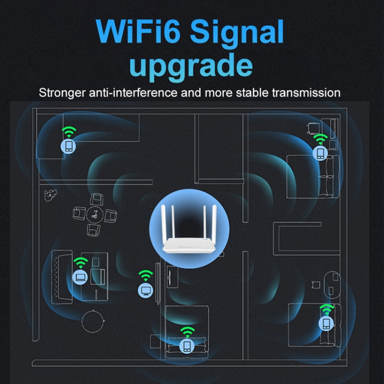 4G CPE bezvadu spraudņa maršrutētājs WiFi 6 tīkla tīklājs, ES spraudnis