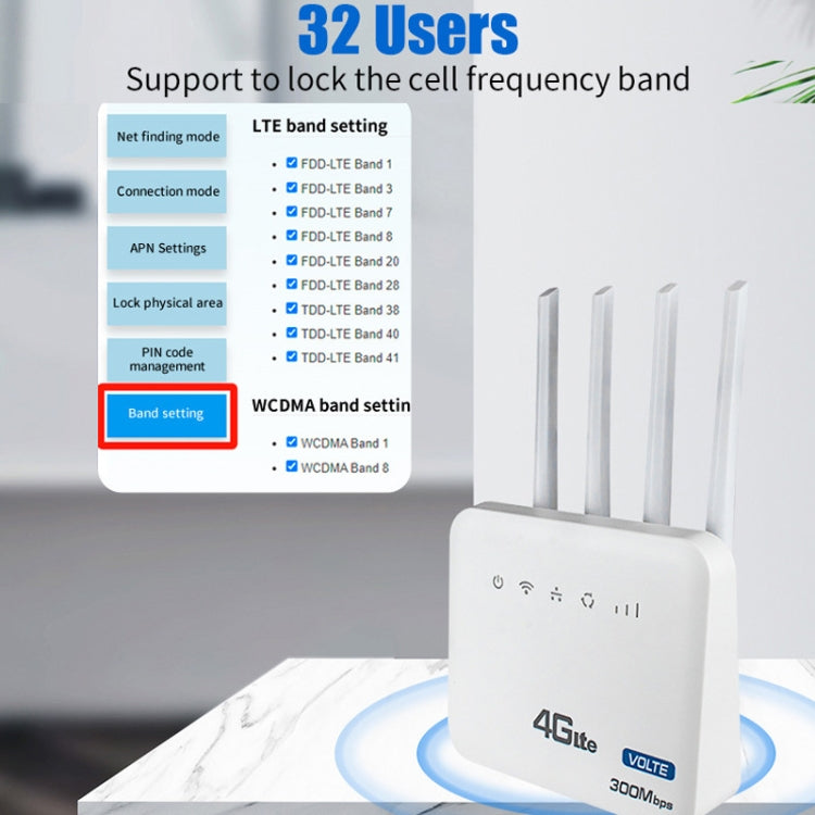 4G WiFi6 VOLTE CPE bezvadu SIM kartes maršrutētājs ar RJ45+RJ11, ASV spraudni