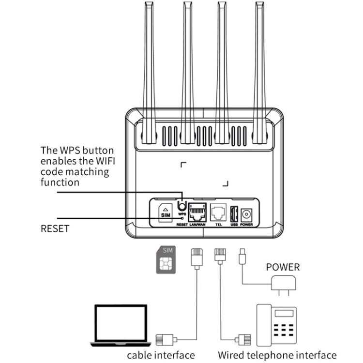 4G WiFi6 VOLTE CPE bezvadu SIM kartes maršrutētājs ar RJ45+RJ11, ASV spraudni