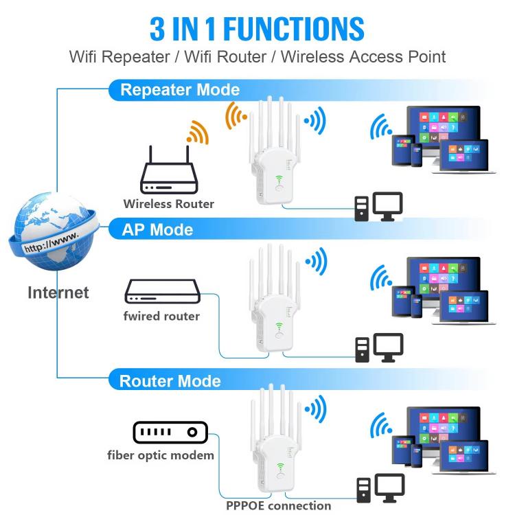 Urant U13 1200Mbps 2.4G/5G divu joslu WiFi atkārtotāja signāla pastiprinātājs