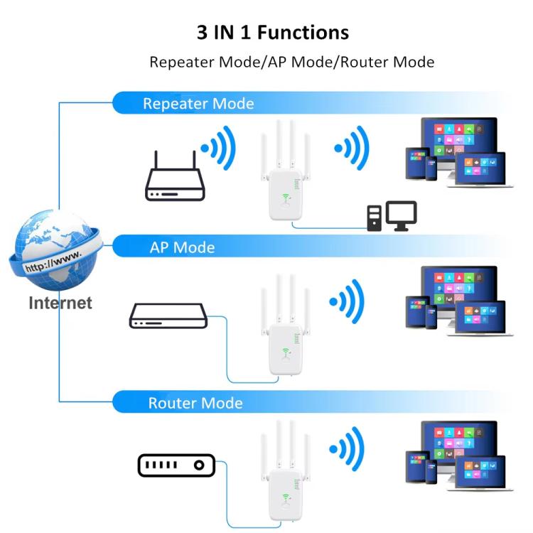 Urant U11 300Mbps 2.4G bezvadu atkārtotājs WiFi signāla pastiprinātājs atbalsta WPS ātro iestatīšanu