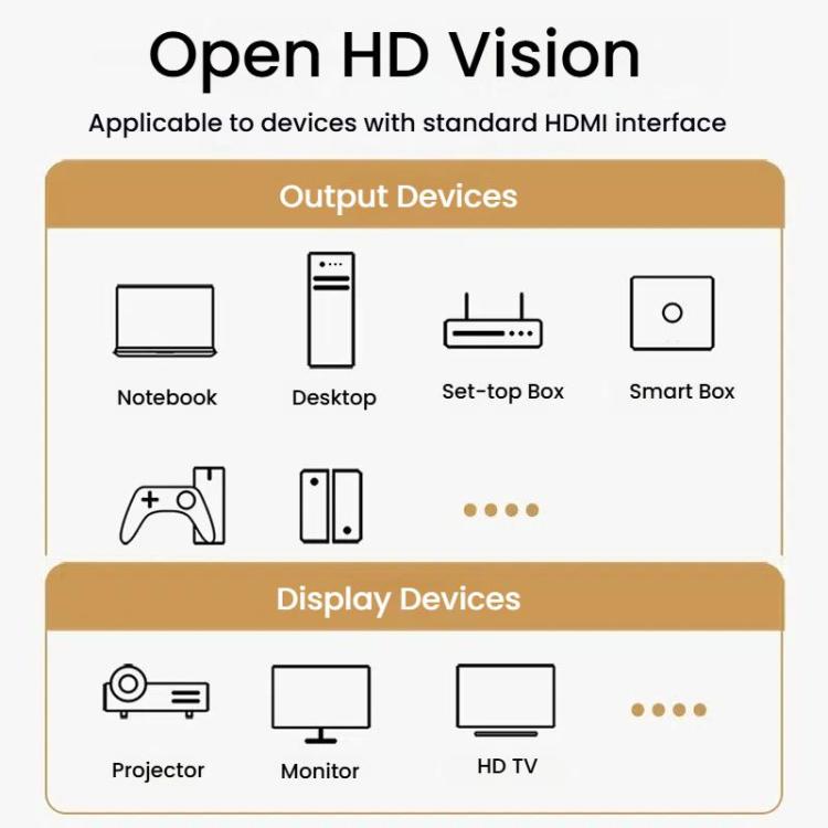 VegGieg W-H114 HDMI 2.1 HD kabelis 8K 60Hz TV dekoderis datora monitors projekcijas video kabelis