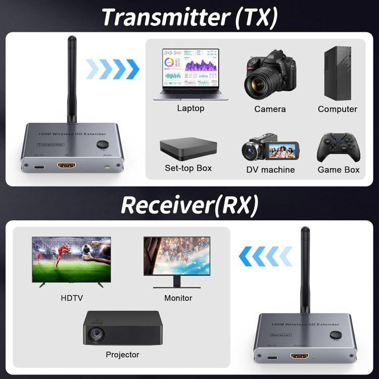 2 vienā 4K 30Hz bezvadu HDMI paplašinātājs 100m punkta-punkta HD video raidītājs, raidītājs+uztvērējs