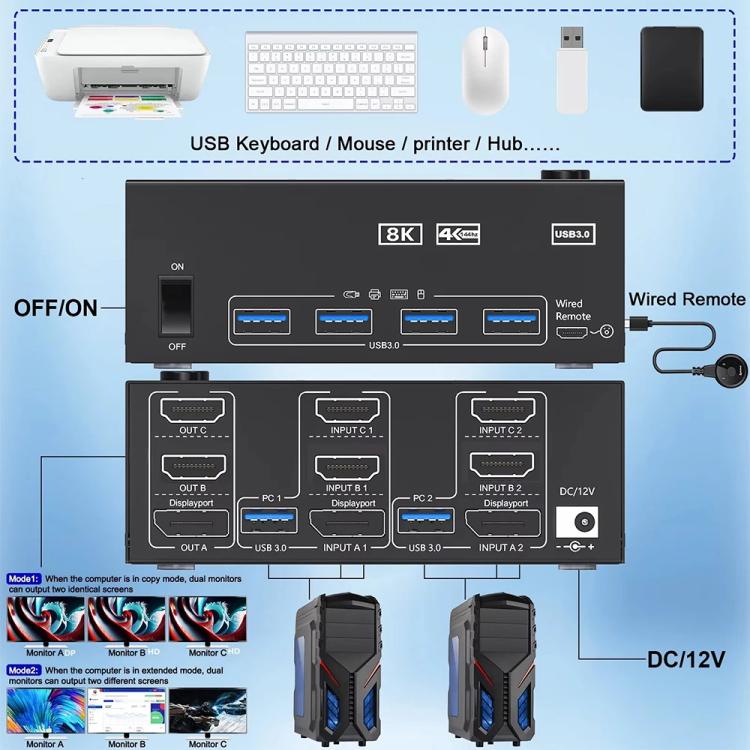 KCEVE KC-KVM204DH 2 ieejas 4 izejas 8K 60Hz KVM slēdzis 2 datoriem un 4 monitoriem