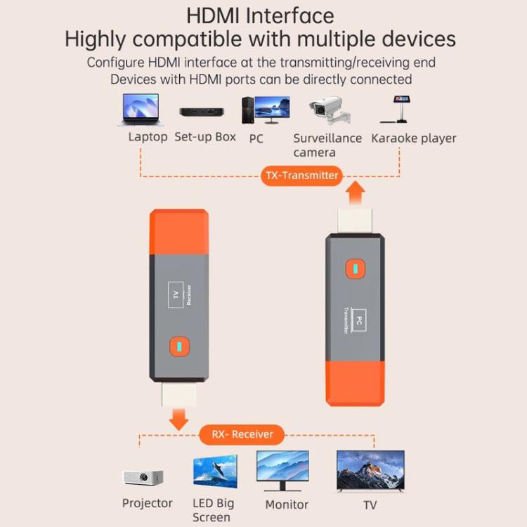 Беспроводной передатчик HDMI с расширением сигнала 50 м, 1080P WIFI, беспроводная трансляция на компьютер, один и тот же экран, передатчик + приемник