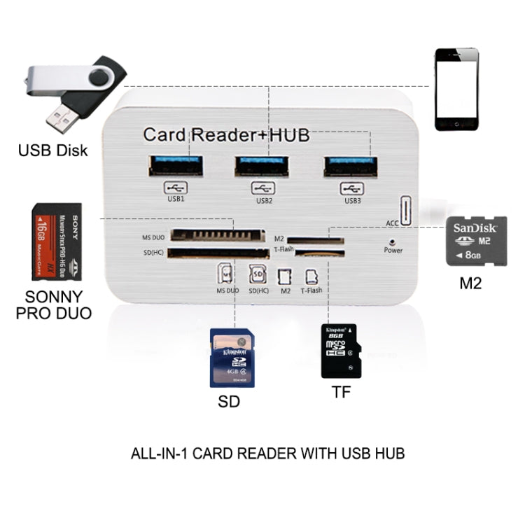 USB 3.1 Type-C COMBO 3-портовый концентратор + картридер MS DUO / SD(HC) / M2 / T-Flash со светодиодной индикацией