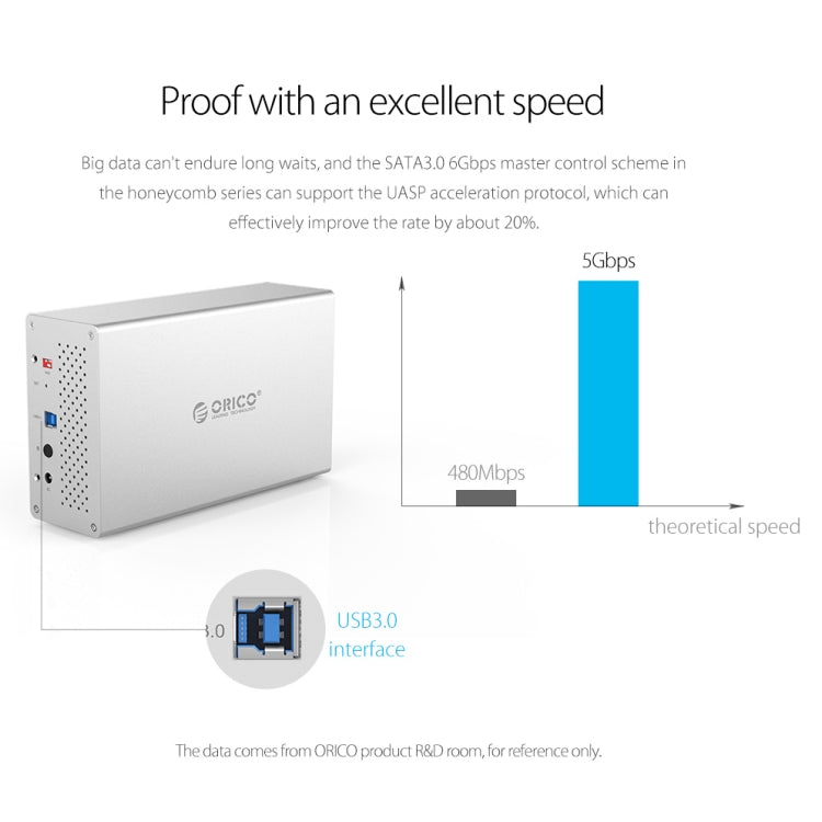 Корпус из алюминиевого сплава ORICO Honeycomb Series WS400C3 SATA 3,5 дюйма, 40 ТБ, USB-C/Type-C, 4 отсека для жестких дисков и твердотельных накопителей