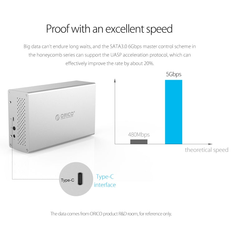 Корпус ORICO Honeycomb Series WS400RC3 SATA 3,5 дюйма, 40 ТБ, USB-C/Type-C, 4 отсека, алюминиевый сплав, HDD/SSD, с RAID
