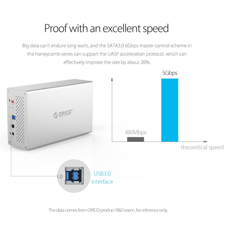 Корпус ORICO Honeycomb Series WS400RU3 SATA 3,5 дюйма, 40 ТБ, USB 3.0, 4 отсека, алюминиевый сплав, HDD/SSD, с RAID