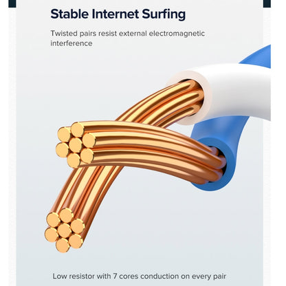 UGREEN NW102 Cat6 RJ45 Household Gigabit Twisted Pair Round Ethernet Cable