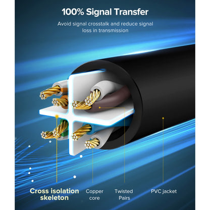 UGREEN NW102 Cat6 RJ45 Household Gigabit Twisted Pair Round Ethernet Cable