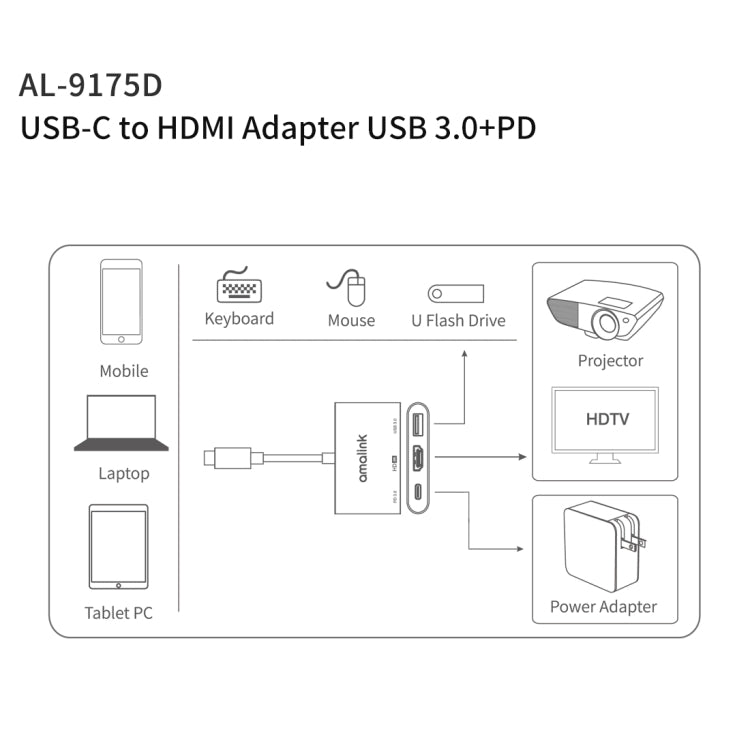 Адаптер amalink 9175D Type-C/USB-C на HDMI + USB 3.0 + PD HUB