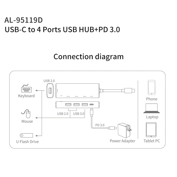 Многофункциональная док-станция amalink 95119D Type-C / USB-C на 4 порта USB + PD 3.0