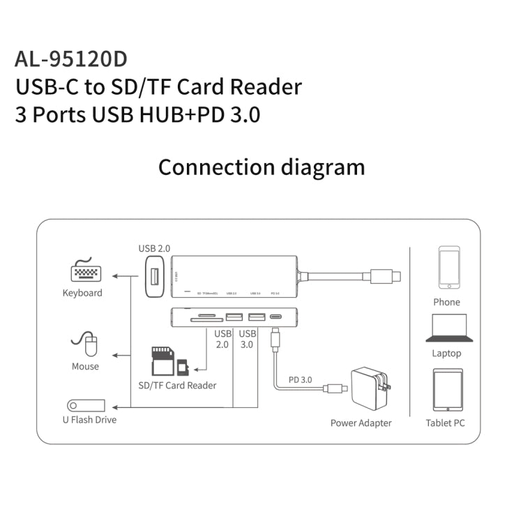 Многофункциональная док-станция-концентратор amalink 95120D Type-C / USB-C для SD/TF + 3 порта USB + PD 3.0