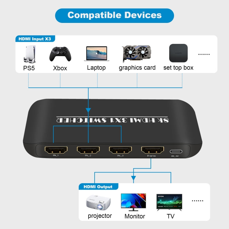 HDMI-коммутатор NK-H31 8K 3 в 1 для Xbox PS4 PS5 Roku UHD TV, монитора, проектора