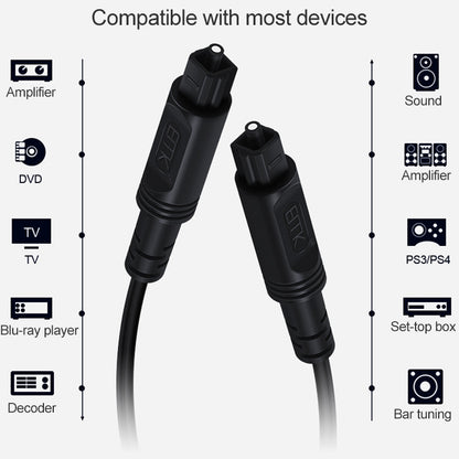 EMK Square Port to Square Port Digital Audio Speaker Optical Fiber Connecting Cable