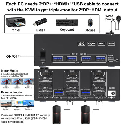KC-KVM203DH 8K 30Hz USB3.0 DP+DP+HDMI Triple Monitors KVM Switch, EU Plug